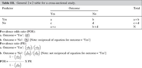 prevalence odds ratio interpretation|Prevalence Odds Ratio versus Prevalence Ratio: Choice Comes with.